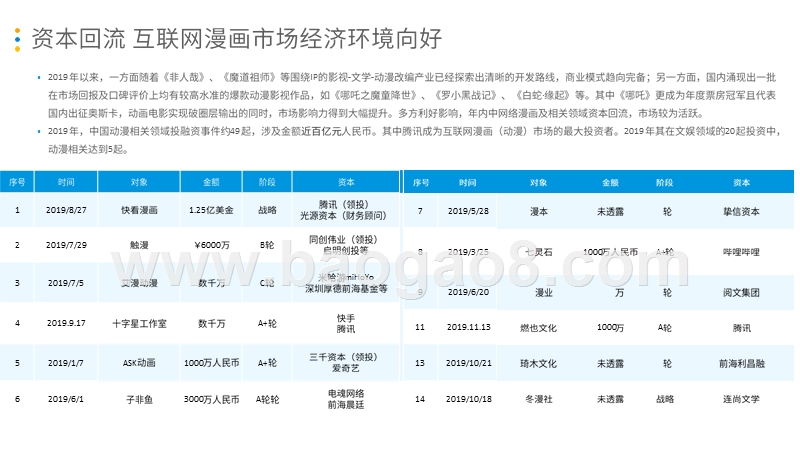 2020中国互联网漫画市场年度分析.pptx_第5页