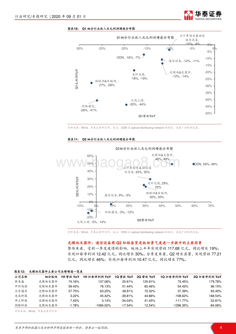 通信行业2020年中报总结.pdf_第4页