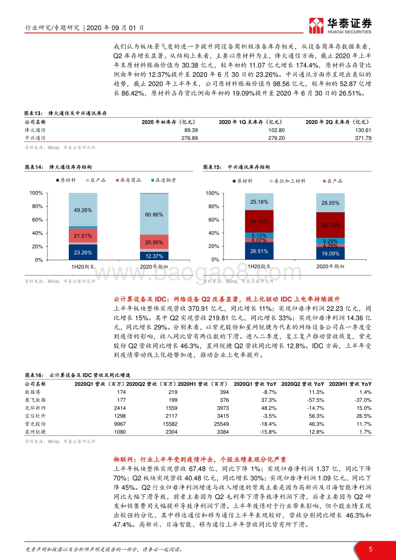 通信行业2020年中报总结.pdf_第5页