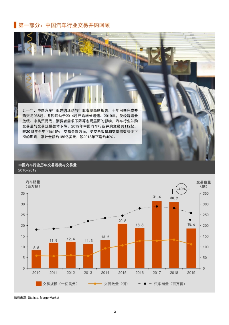 汽车行业防疫应变系列之二：中国交易并购回顾及未来趋势展望.pdf_第2页