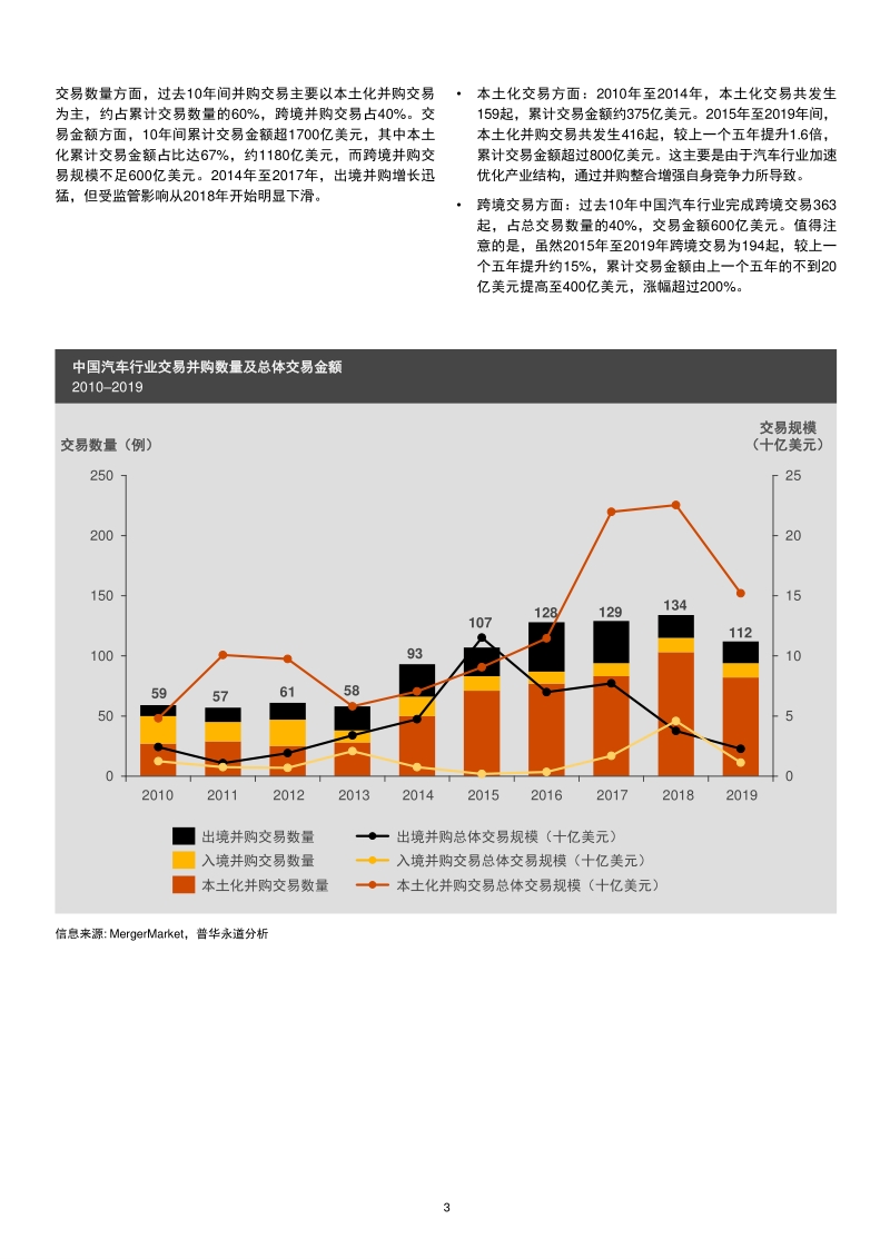 汽车行业防疫应变系列之二：中国交易并购回顾及未来趋势展望.pdf_第3页