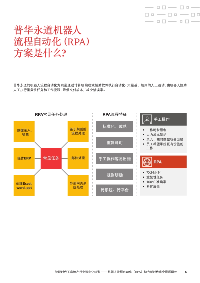智能时代下房地产行业数字化转型：机器人流程自动化（RPA）助力新时代房企提质增效.pdf_第5页