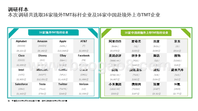 2019年境内外TMT标杆企业高管薪酬与激励调研报告.pptx_第2页