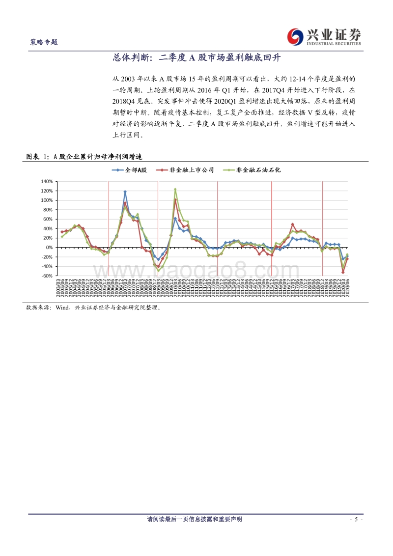 A股2020年中报业绩深度分析.pdf_第5页