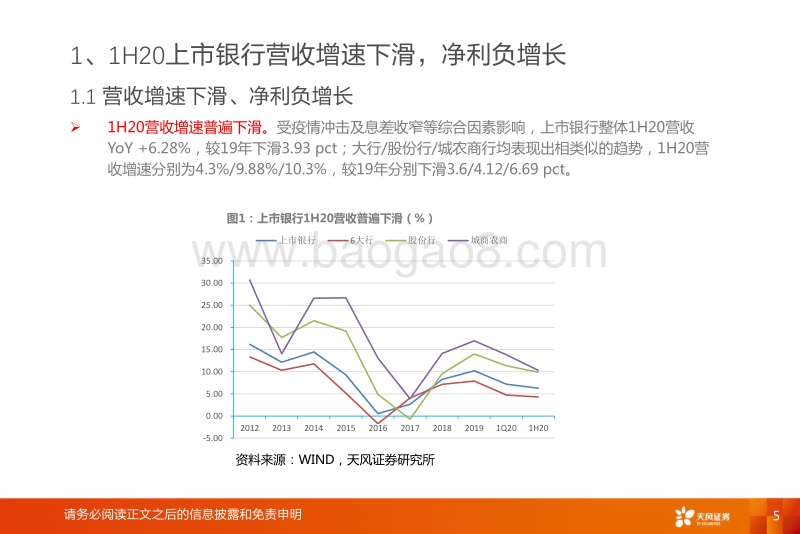 上市银行1H20业绩综述.pdf_第5页
