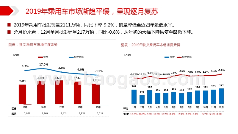 新能源汽车系列报告：箭在弦上，新能源车2020再出发.pptx_第5页