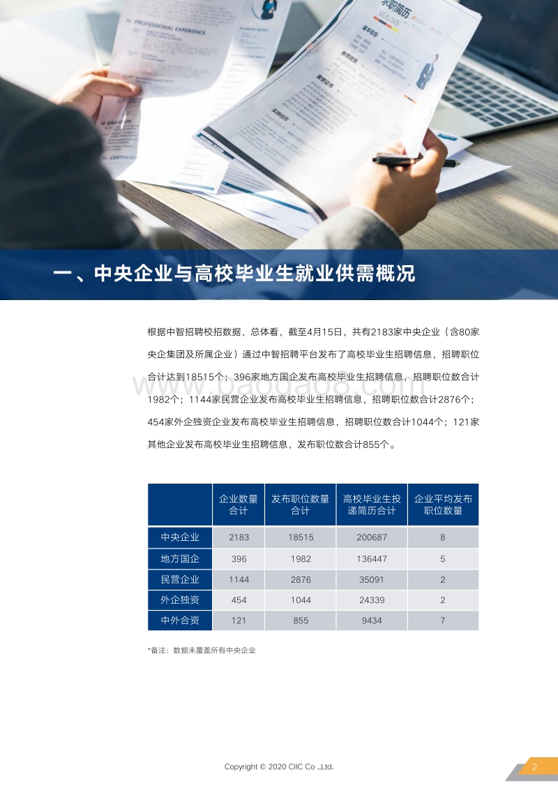 2020春招季中央企业与高校毕业生就业供需情况分析报告.pdf_第4页
