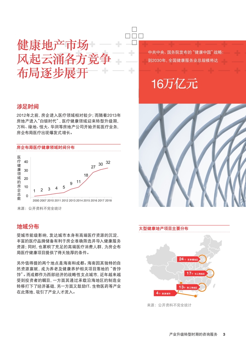地产+健康：产业升级转型时期的咨询服务.pdf_第3页