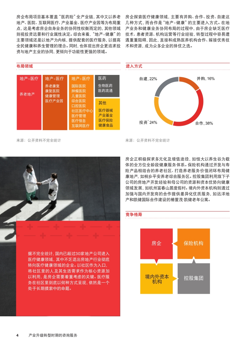 地产+健康：产业升级转型时期的咨询服务.pdf_第4页