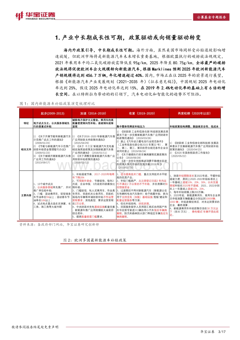 新能源车主题基金专题报告.pdf_第3页
