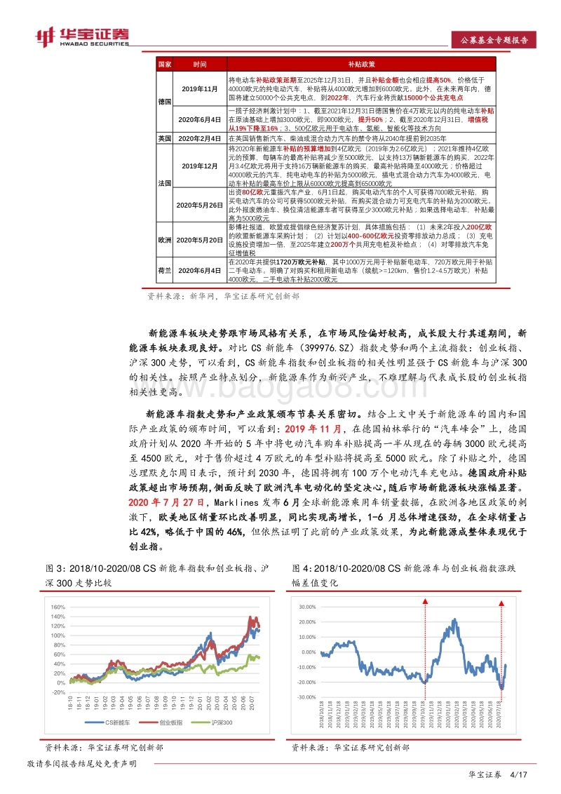 新能源车主题基金专题报告.pdf_第4页