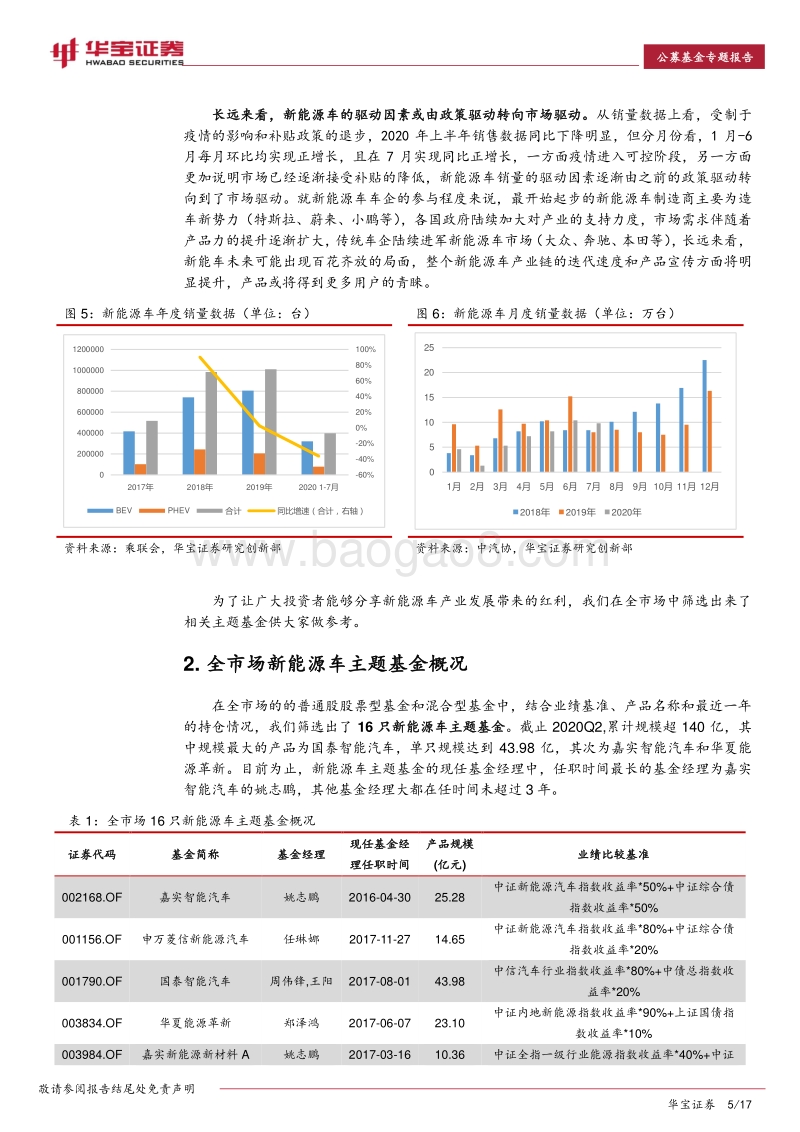新能源车主题基金专题报告.pdf_第5页