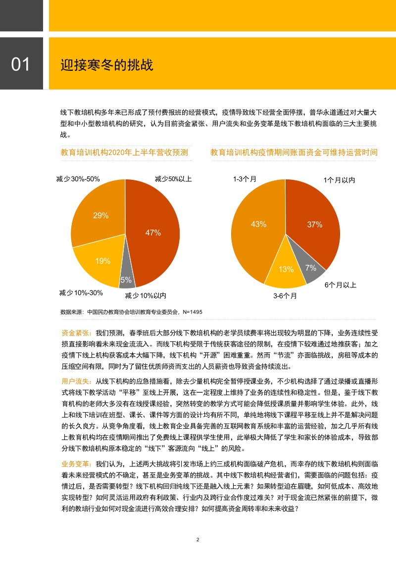 K12线下教培机构战“疫”的冬与春.pdf_第2页