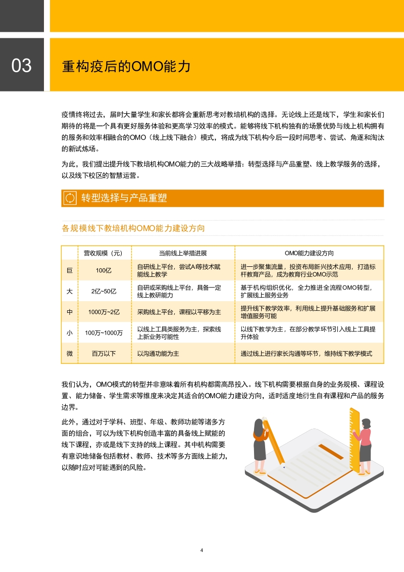 K12线下教培机构战“疫”的冬与春.pdf_第4页