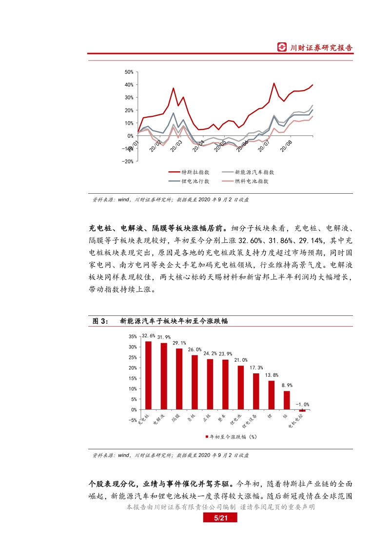 新能源汽车产业链2020年中报总结.pdf_第5页