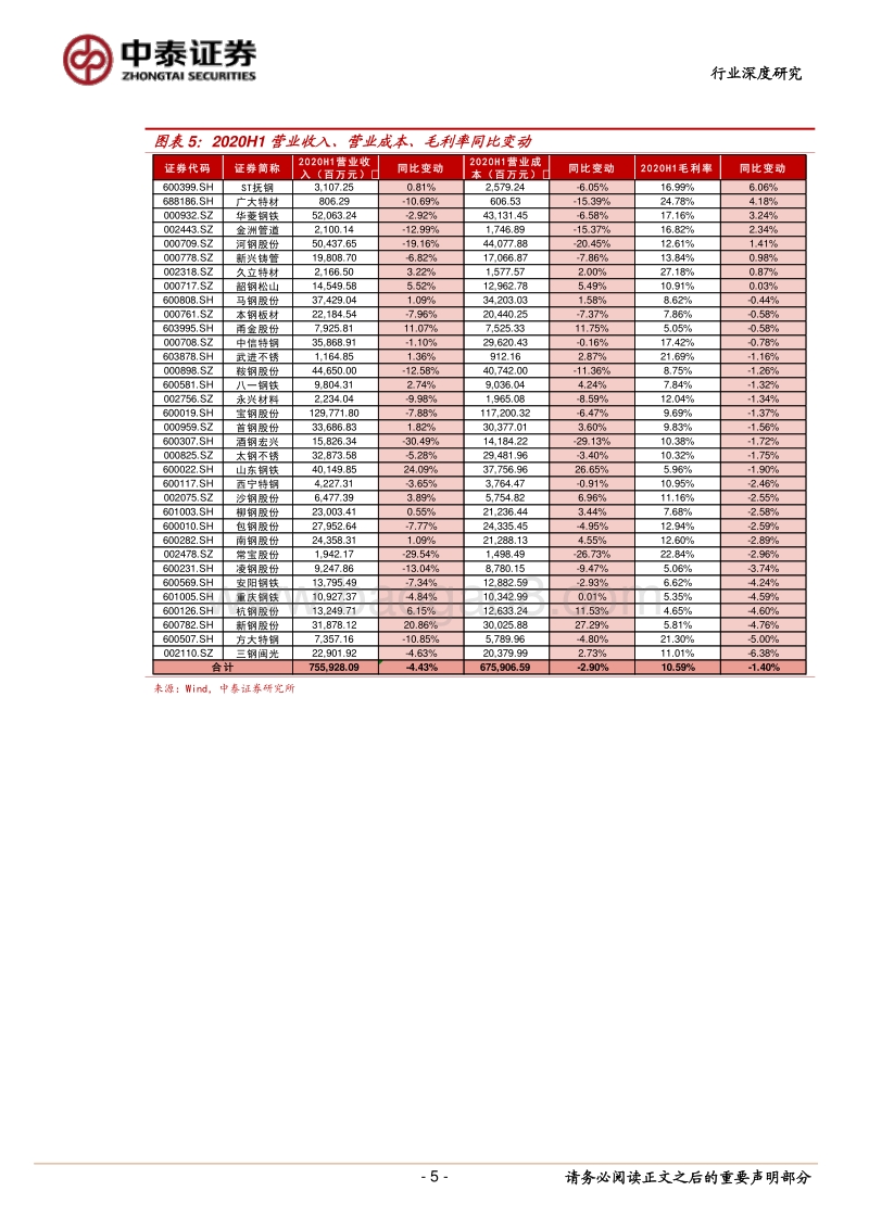 钢铁行业2020年半年报总结：盈利同比继续下滑.pdf_第5页