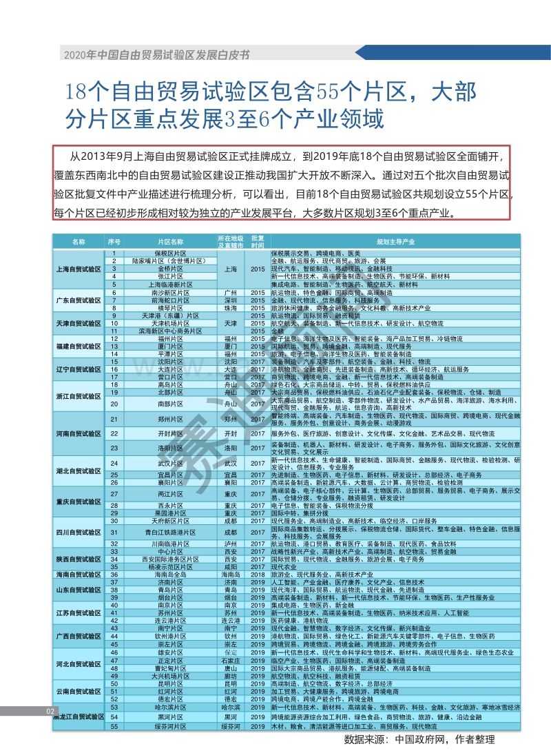 2020年中国自由贸易试验区发展白皮书.pdf_第5页