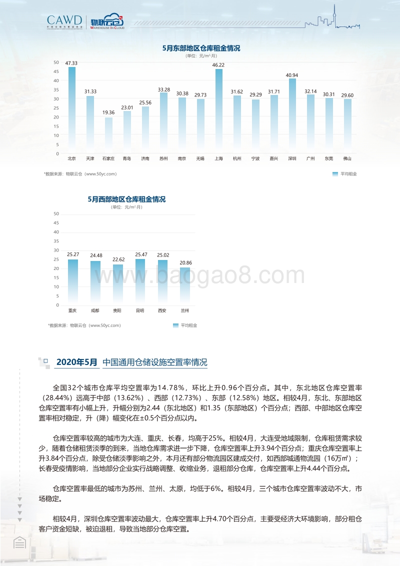 2020年5月中国通用仓储市场动态报告.pdf_第2页
