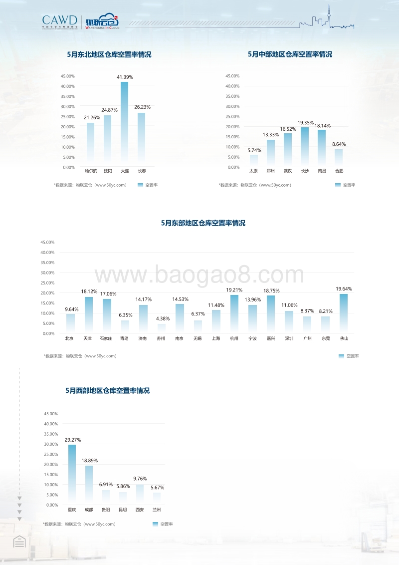 2020年5月中国通用仓储市场动态报告.pdf_第3页