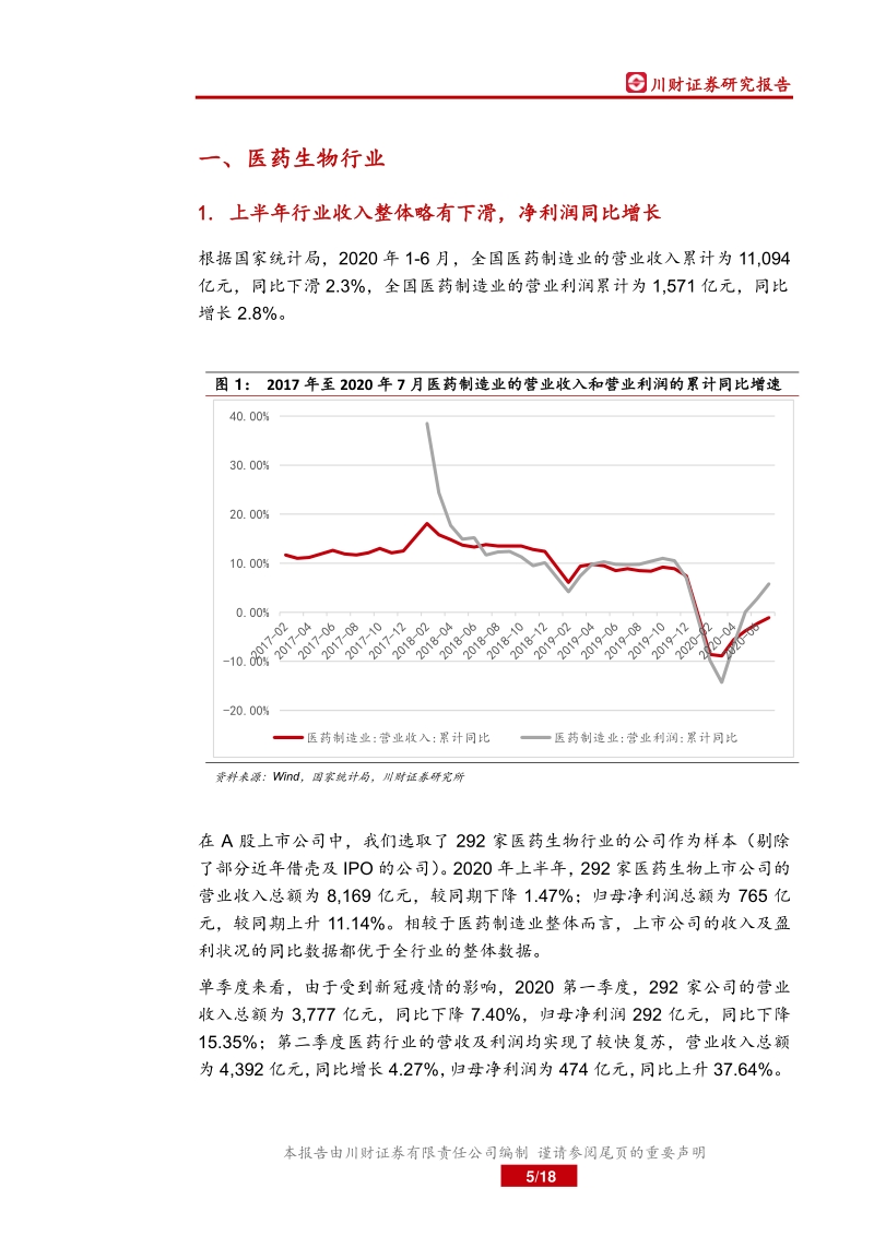 医药行业2020年中报综述.pdf_第5页