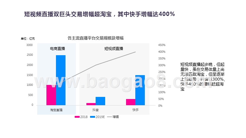 如何通过短视频直播带货.pptx_第5页