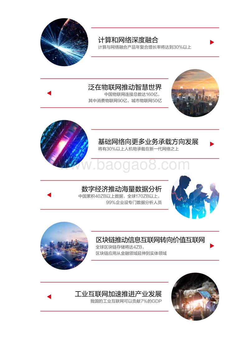 新华三技术趋势观点白皮书.pdf_第5页