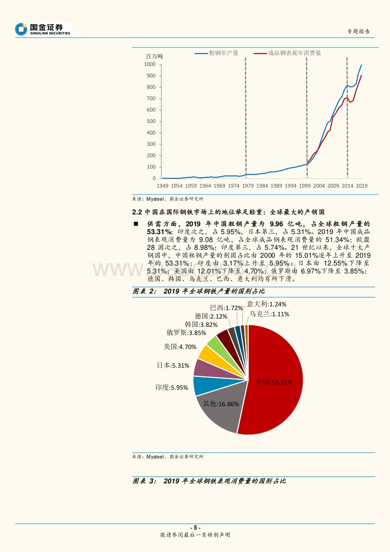 “中国产业聚集地图”系列（一）：钢铁、煤炭行业：产业链集群化.pdf_第5页
