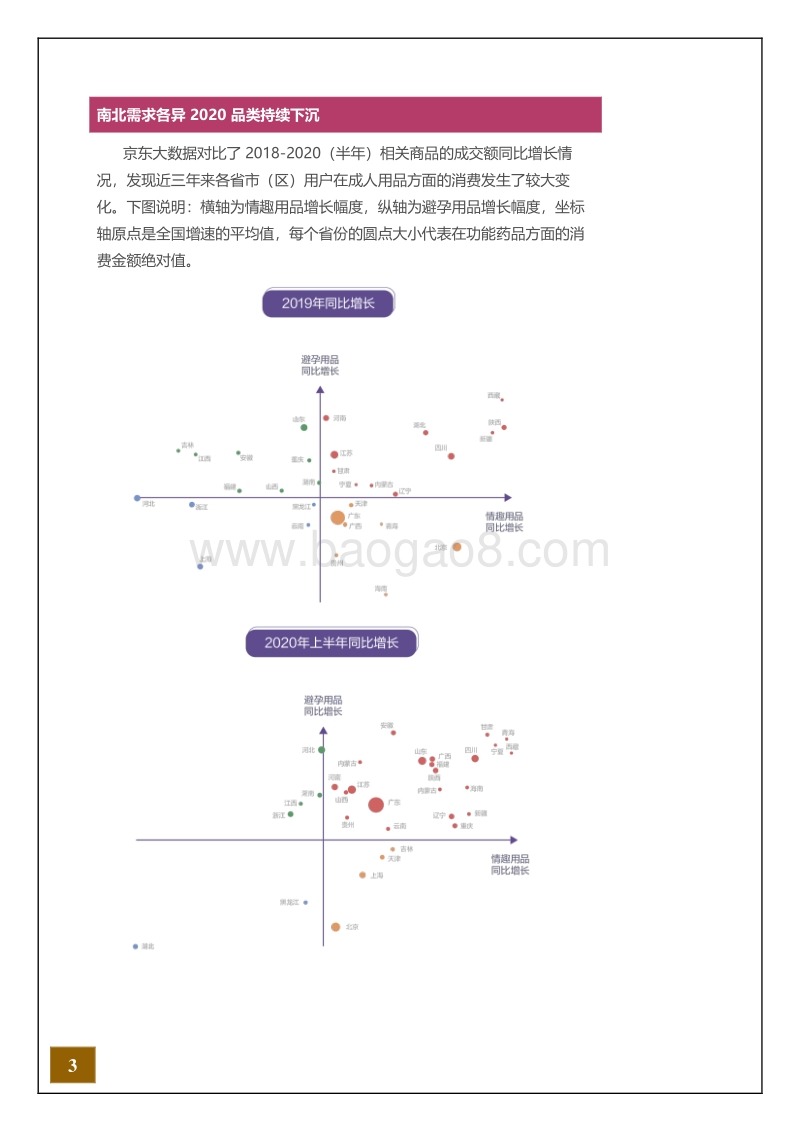2020成人用品消费报告.pdf_第4页