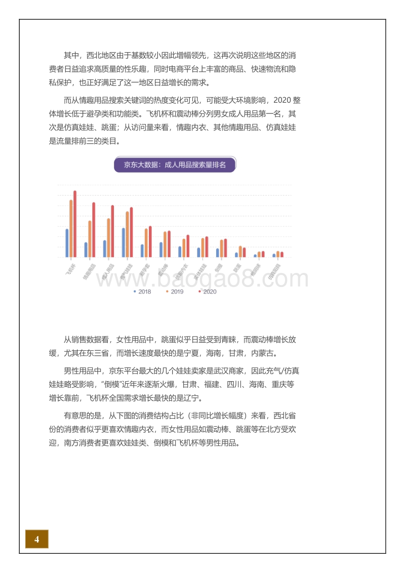 2020成人用品消费报告.pdf_第5页
