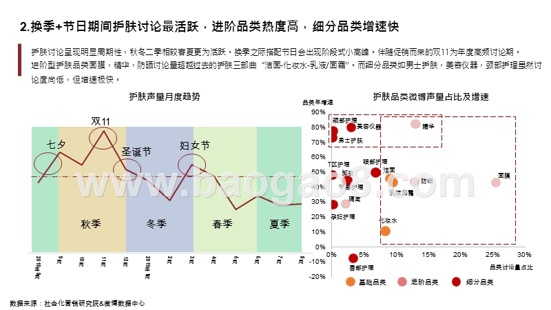 2020年护肤行业趋势报告.pptx_第3页