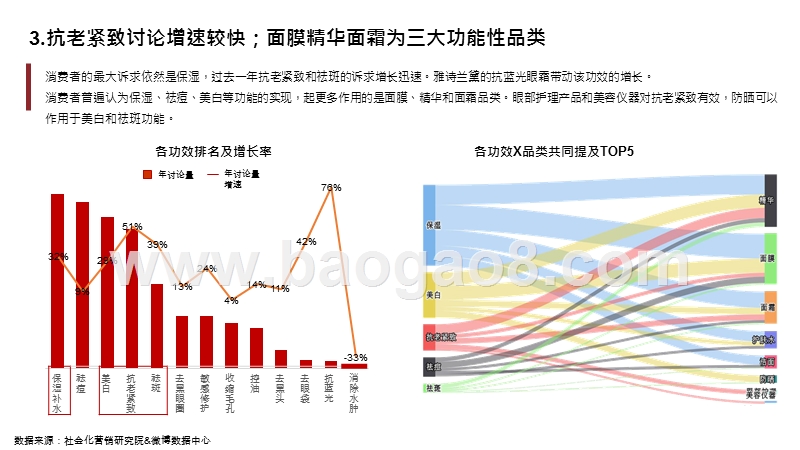 2020年护肤行业趋势报告.pptx_第4页
