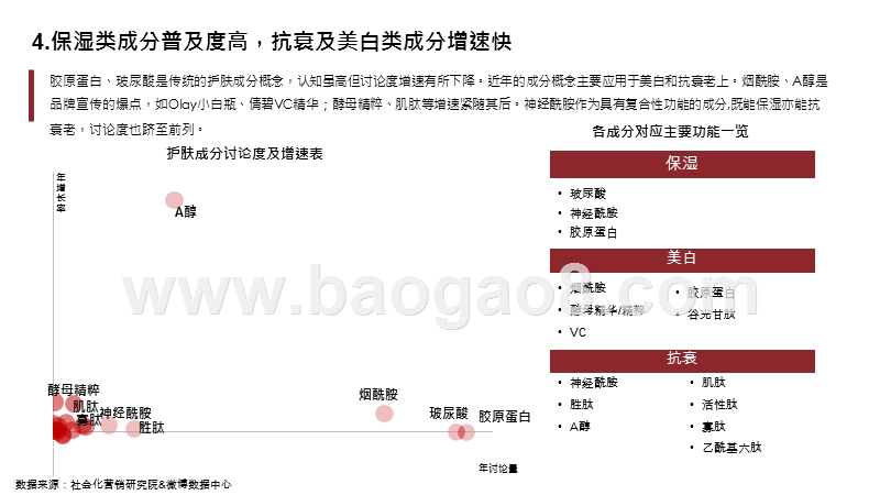 2020年护肤行业趋势报告.pptx_第5页
