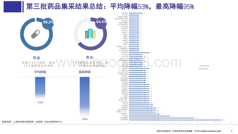 医药行业2020H1财报分析.pdf_第4页