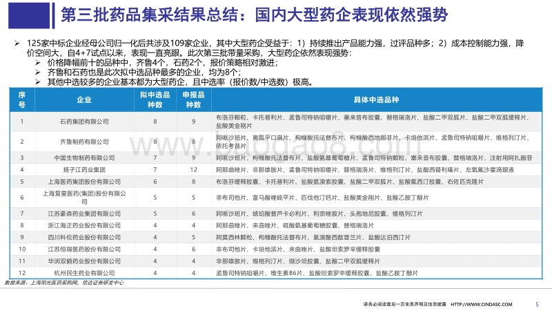 医药行业2020H1财报分析.pdf_第5页