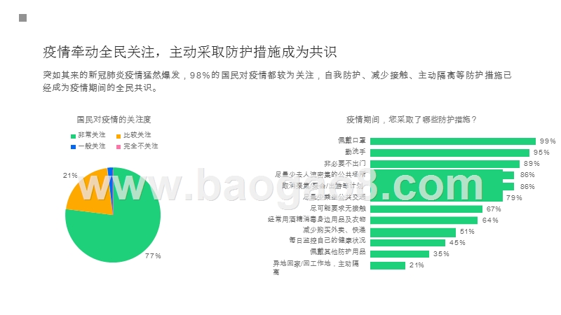 天猫家用防护用品趋势洞察.pptx_第4页