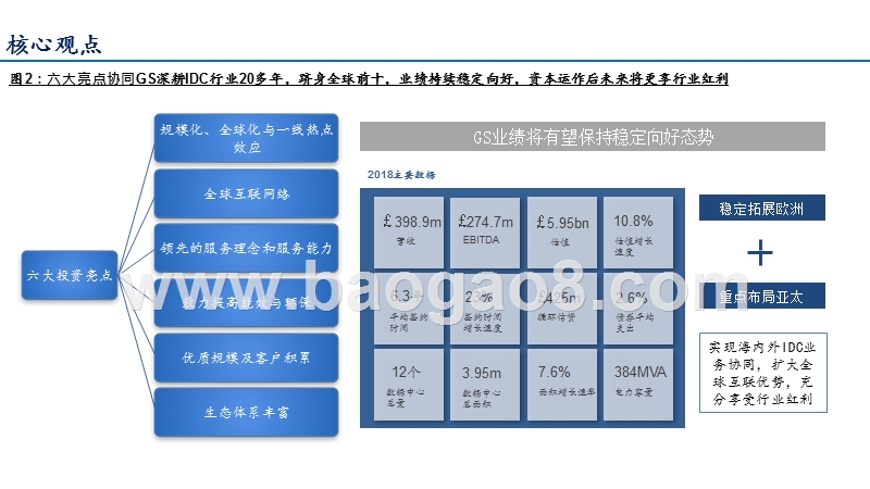 全球IDC价值重估系列深度之三：GlobalSwtich深耕欧美亚太、缘系中国,全球IDC战略资源整合者锋芒已现.pptx_第4页