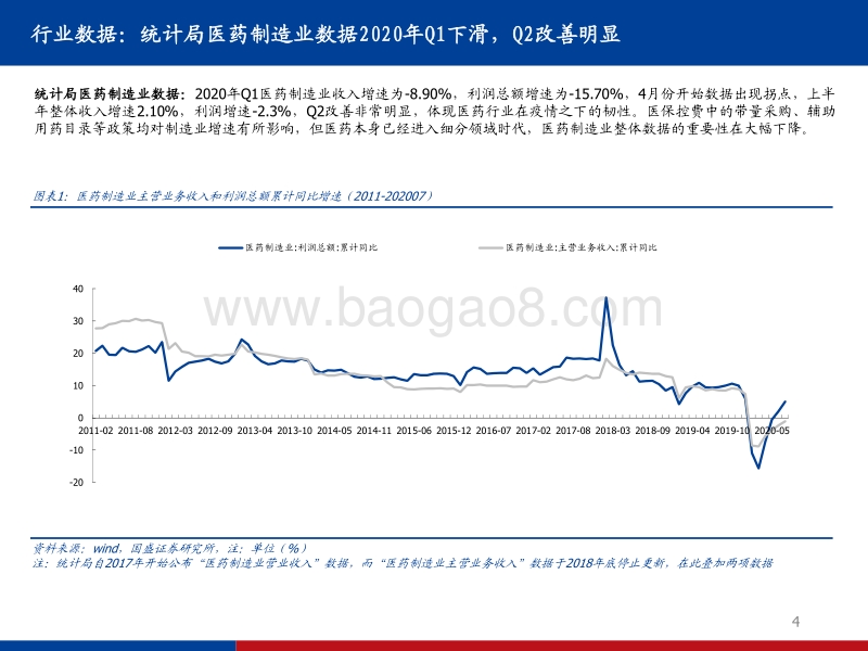 医药行业2020年中报总结：100页PPT详解疫情影响下的海内外医药18大细分.pdf_第4页