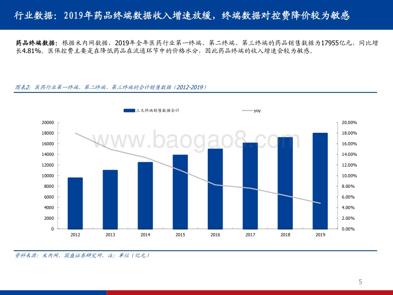 医药行业2020年中报总结：100页PPT详解疫情影响下的海内外医药18大细分.pdf_第5页