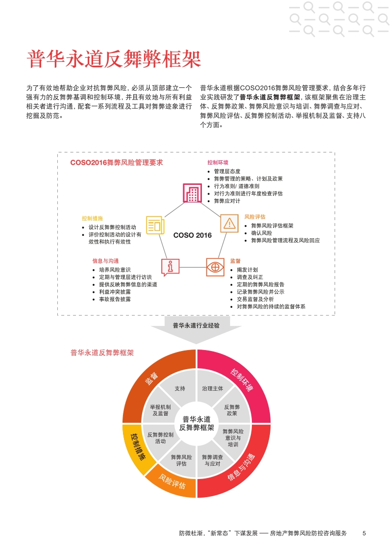 防微杜渐，“新常态”下谋发展：房地产舞弊风险防控咨询服务.pdf_第5页