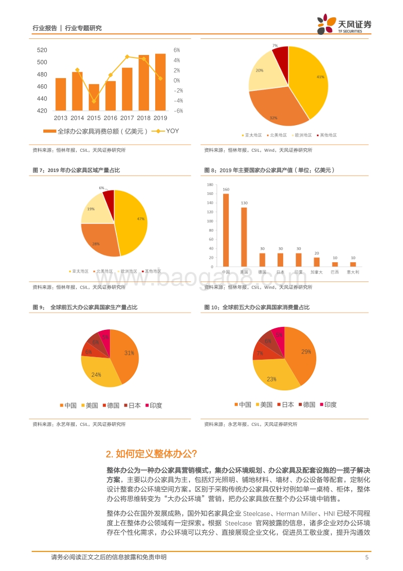 轻工制造行业专题研究：整体办公赛道有望迎来蓝海.pdf_第5页