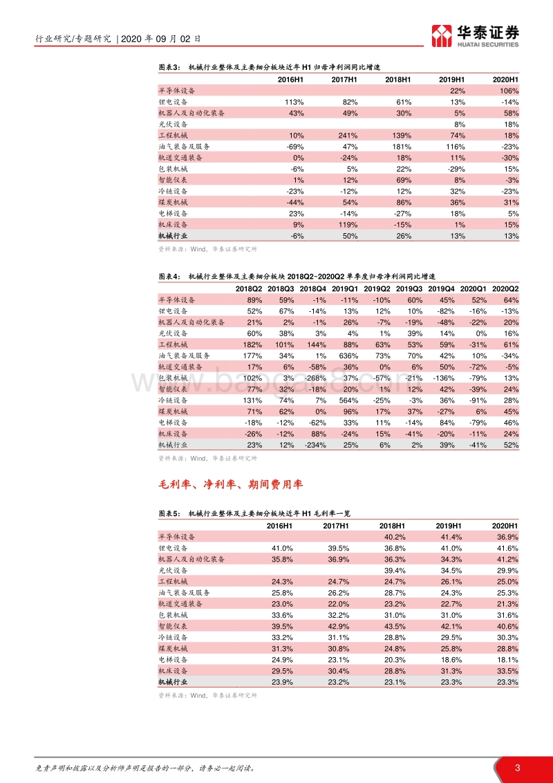 机械行业2020中报总结及投资机会展望.pdf_第3页