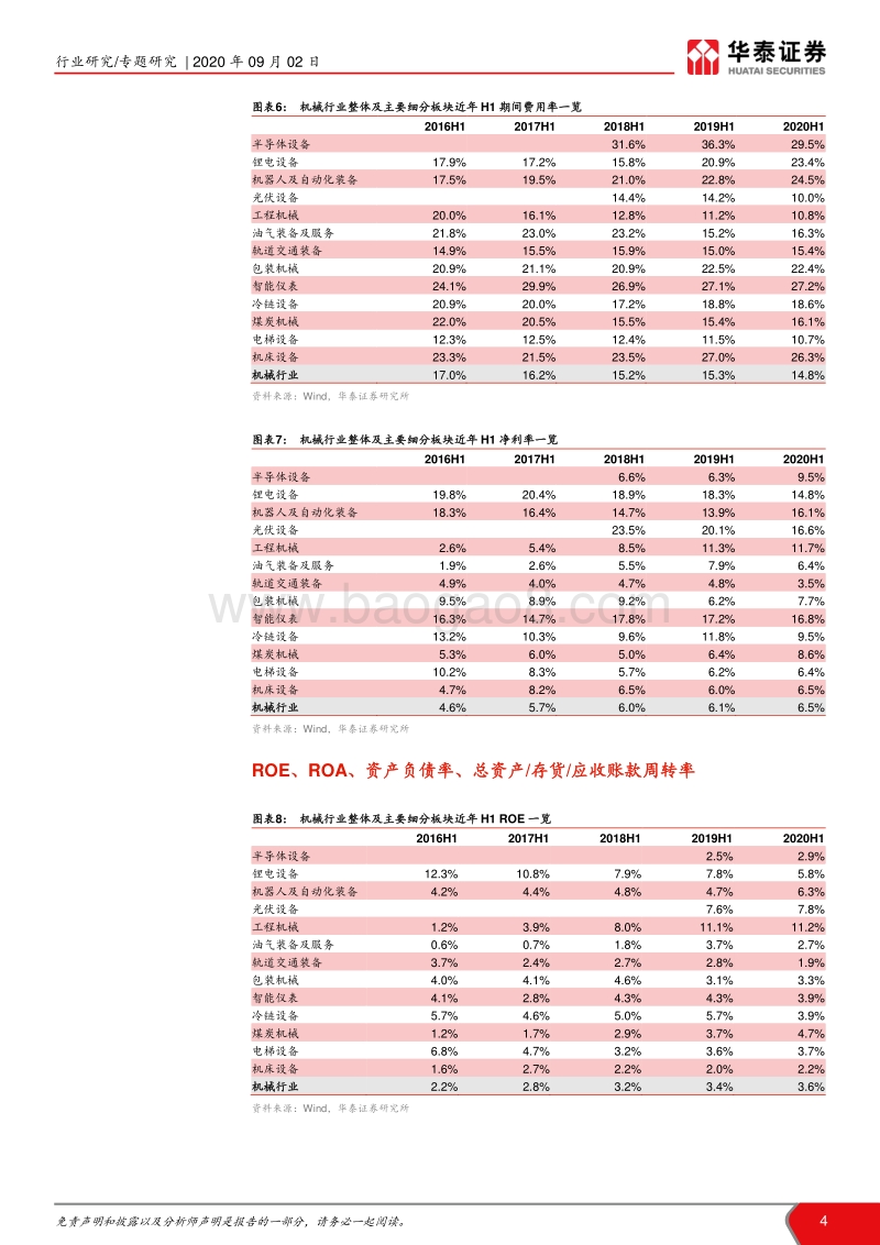 机械行业2020中报总结及投资机会展望.pdf_第4页