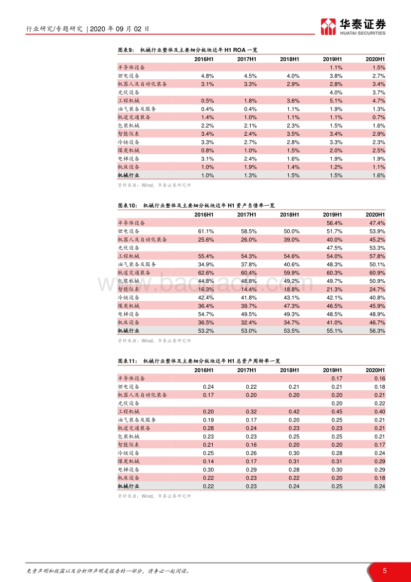 机械行业2020中报总结及投资机会展望.pdf_第5页