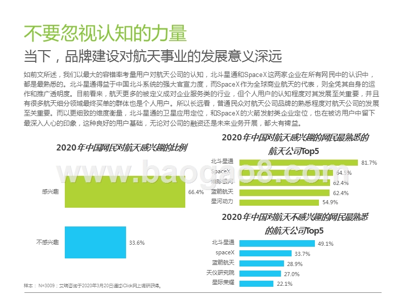 2020年中国商业航天大众基础认知用户调研报告.pptx_第5页