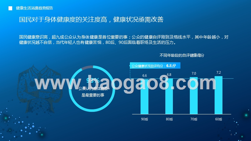 健康生活消费趋势报告.pptx_第4页
