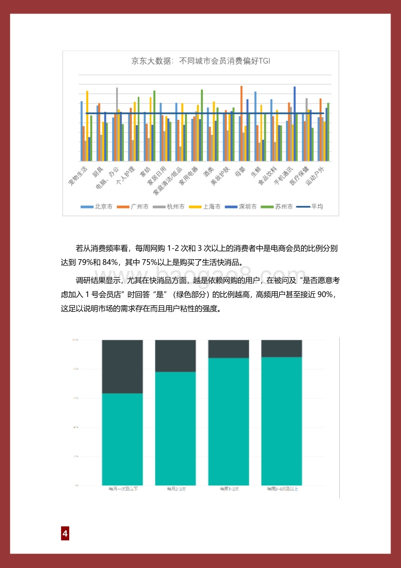 1号会员店大数据与用户调研报告.pdf_第4页