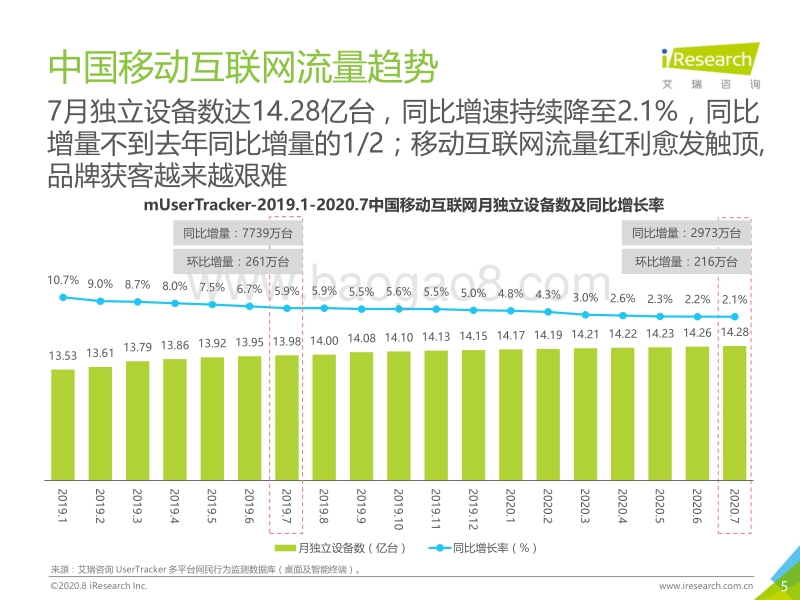 2020年7月中国移动互联网流量月度分析报告.pdf_第5页