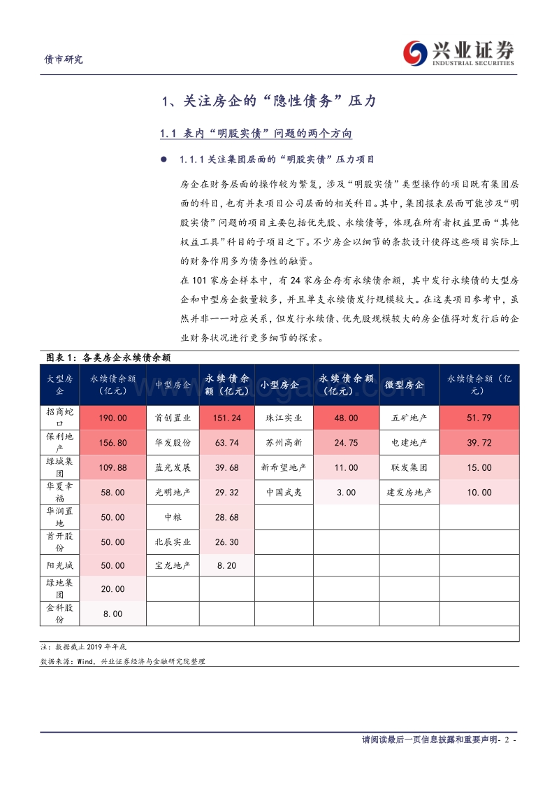 房企信用资质研究系列之债务篇（下）：房企综合债务压力图鉴.pdf_第2页