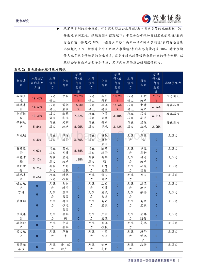 房企信用资质研究系列之债务篇（下）：房企综合债务压力图鉴.pdf_第3页