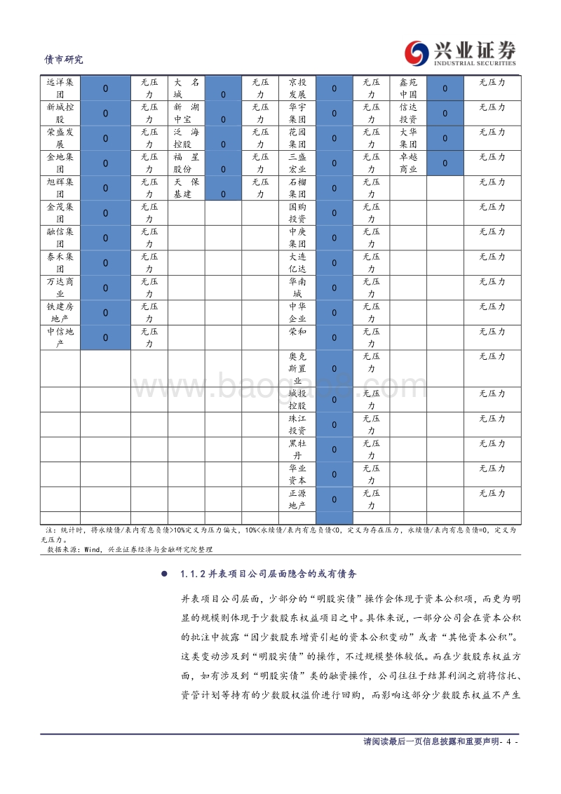 房企信用资质研究系列之债务篇（下）：房企综合债务压力图鉴.pdf_第4页